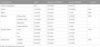 Effects of public reporting of prescription indicators on patient choices: evidence from propensity scores matching